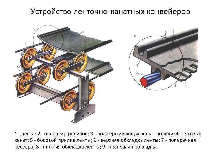 Технологическая схема рудничного транспорта