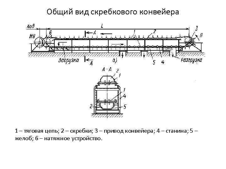 Технологическая схема рудничного транспорта