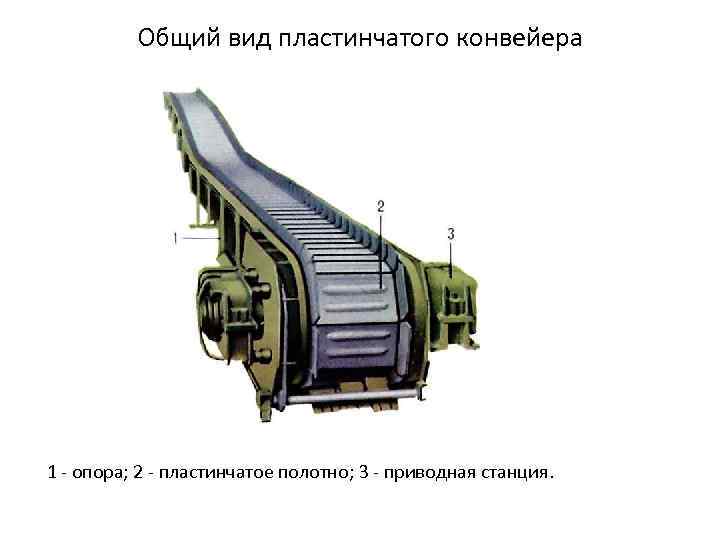 Общий вид пластинчатого конвейера 1 опора; 2 пластинчатое полотно; 3 приводная станция. 