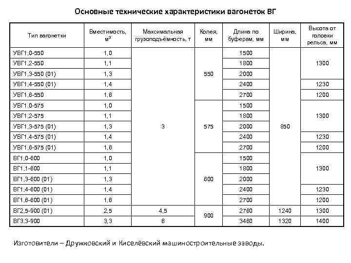 66 характеристики