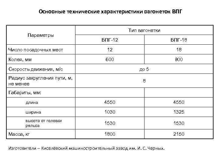 Впг характеристики. Газовая колонка ВПГ 18 технические характеристики. Расход газа ВПГ 18. ВПГ-20 технические характеристики. Технические характеристики ВПГ-20м.