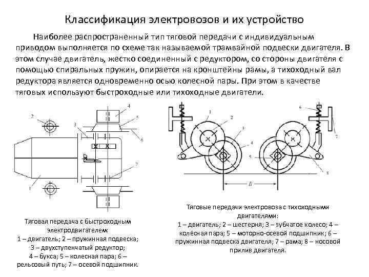 Классификация локомотивов. Классификация электровозов. Классификация тяговых передач. Классификация тепловозов и электровозов.