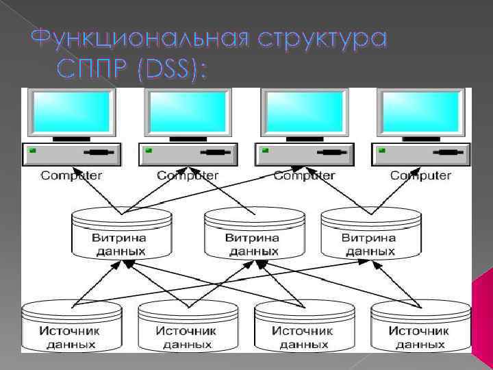 Выделенная система