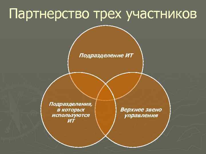 Партнерство трех участников Подразделение ИТ Подразделения, в которых используются ИТ Верхнее звено управления 