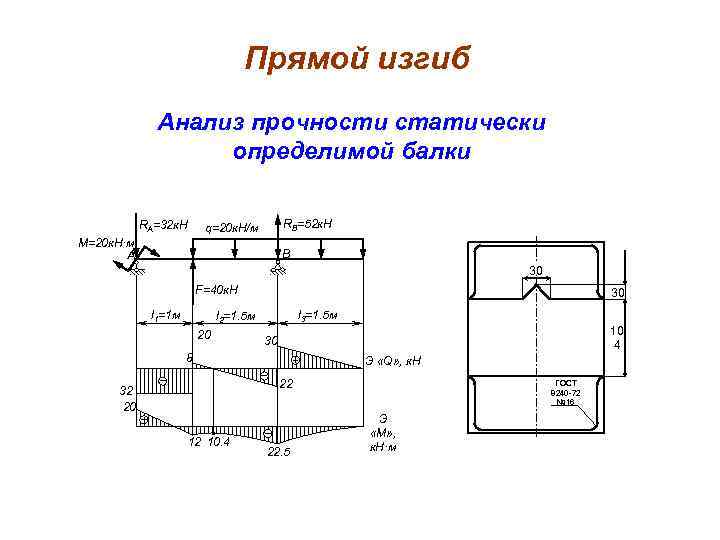 Прямой изгиб Анализ прочности статически определимой балки RA=32 к. Н RB=52 к. Н q=20