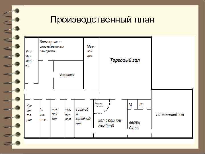 Производственный план 