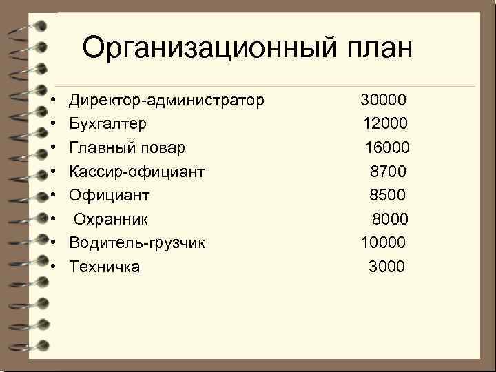 Организационный план • • Директор-администратор Бухгалтер Главный повар Кассир-официант Охранник Водитель-грузчик Техничка 30000 12000