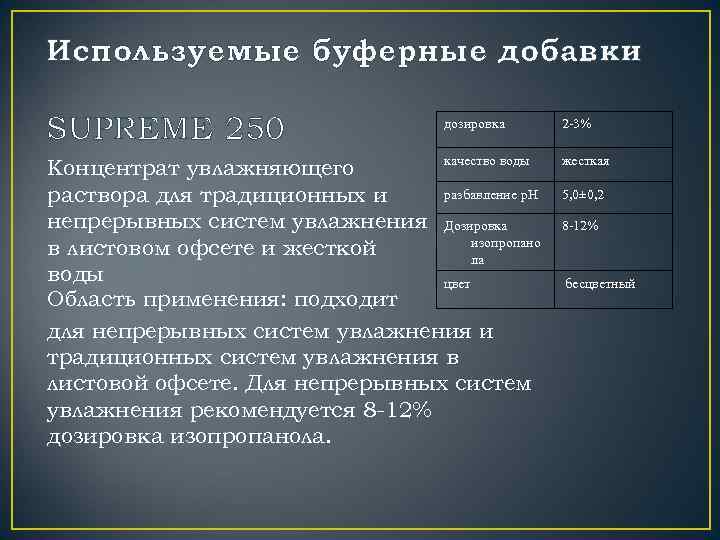 Используемые буферные добавки SUPREME 250 дозировка качество воды Концентрат увлажняющего разбавление р. Н раствора