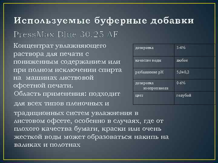 Используемые буферные добавки Press. Max Blue 30. 25 AF Концентрат увлажняющего дозировка раствора для
