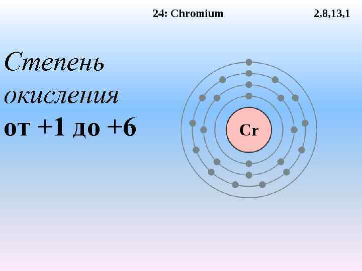 Степень окисления от +1 до +6 