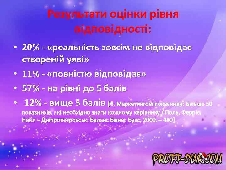 Результати оцінки рівня відповідності: • 20% - «реальність зовсім не відповідає створеній уяві» •