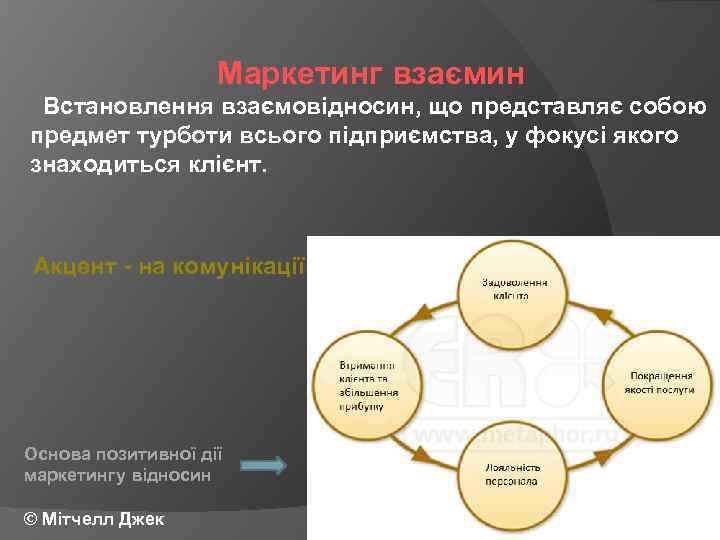 Маркетинг взаємин Встановлення взаємовідносин, що представляє собою предмет турботи всього підприємства, у фокусі якого