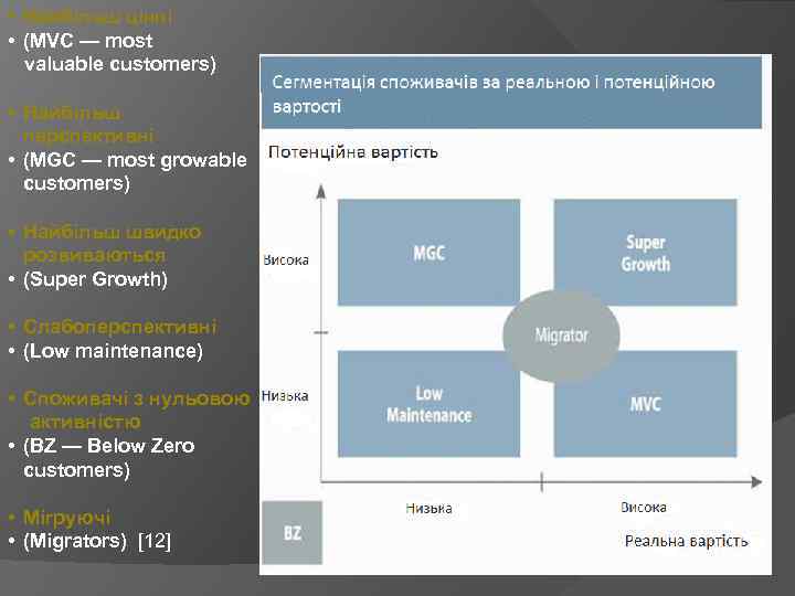  • Найбільш цінні • (MVC — most valuable customers) • Найбільш перспективні •