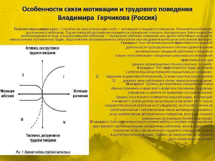 Герчиков модель мотивации