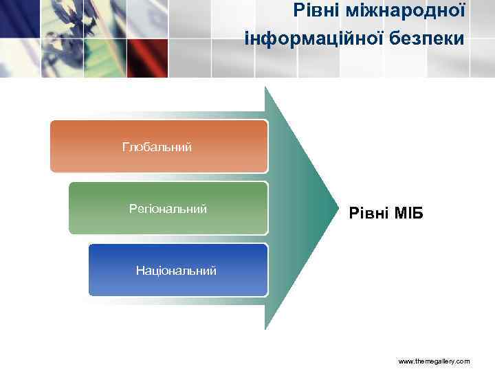 Рівні міжнародної інформаційної безпеки Глобальний Регіональний Рівні МІБ Національний www. themegallery. com 