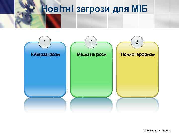 Новітні загрози для МІБ 1 Кіберзагрози 2 Медіазагрози 3 Психотероризм www. themegallery. com 