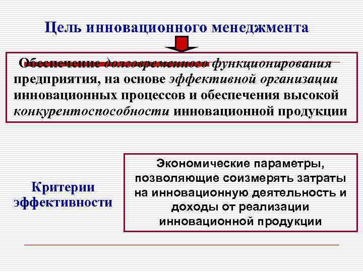 Цель инновационного менеджмента Обеспечение долговременного функционирования предприятия, на основе эффективной организации инновационных процессов и