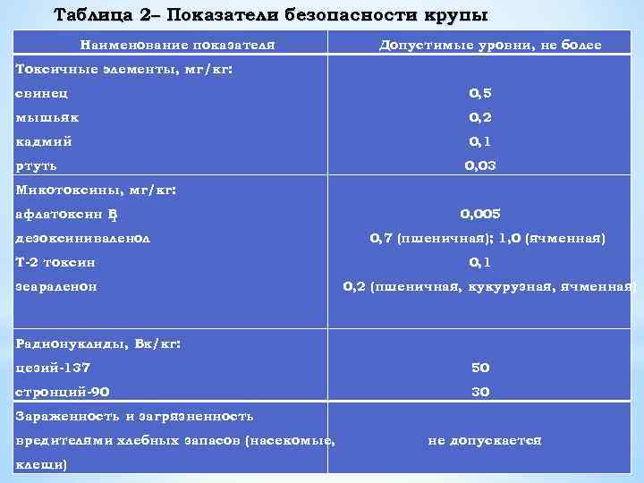 Органолептические показатели каша гречневая рассыпчатая