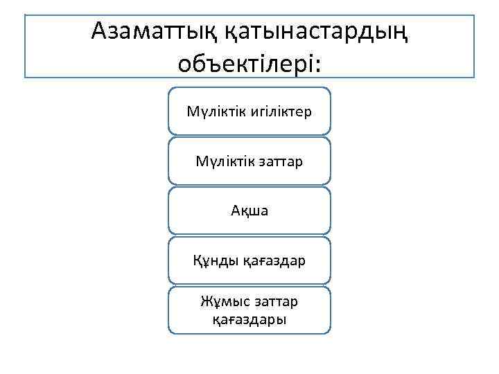 Азаматтық қатынастардың объектілері: Мүліктік игіліктер Мүліктік заттар Ақша Құнды қағаздар Жұмыс заттар қағаздары 