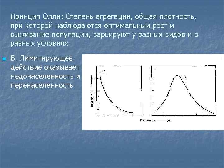 Почему выживают популяции с низкой рождаемостью. Лимитирующие факторы популяции. Лимитирующие факторы плотности популяции. Принцип Олли экологический фактор. Лимитированная модель роста популяции n' = k(a - n)..