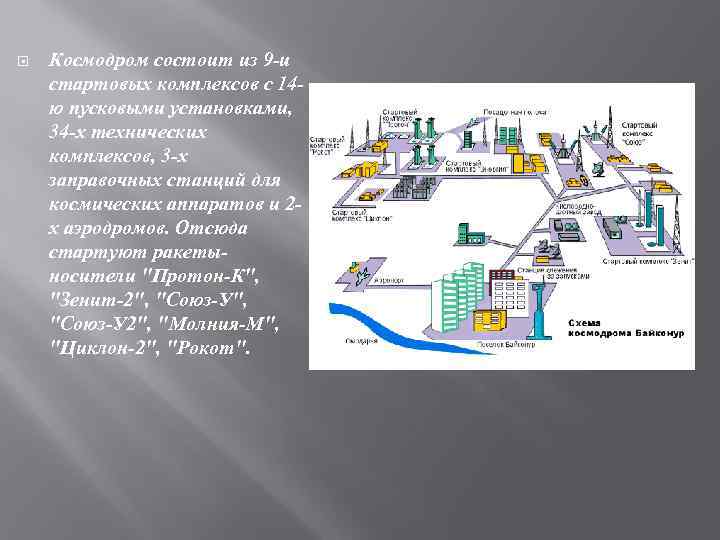  Космодром состоит из 9 -и стартовых комплексов с 14 ю пусковыми установками, 34