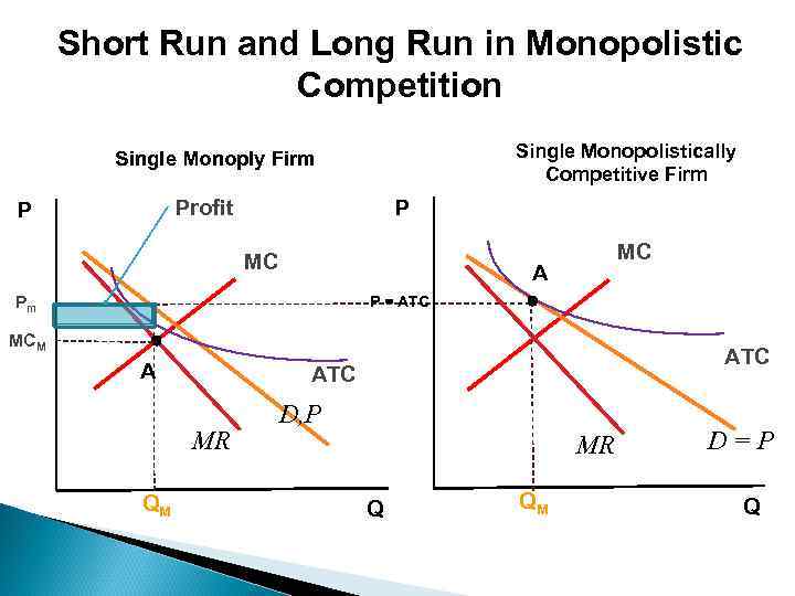 Short Run and Long Run in Monopolistic Competition Single Monopolistically Competitive Firm Single Monoply