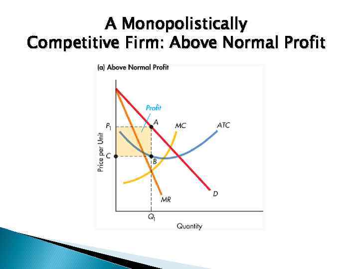 A Monopolistically Competitive Firm: Above Normal Profit 