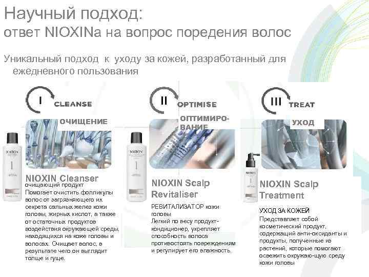 Научный подход: ответ NIOXINа на вопрос поредения волос Уникальный подход к уходу за кожей,