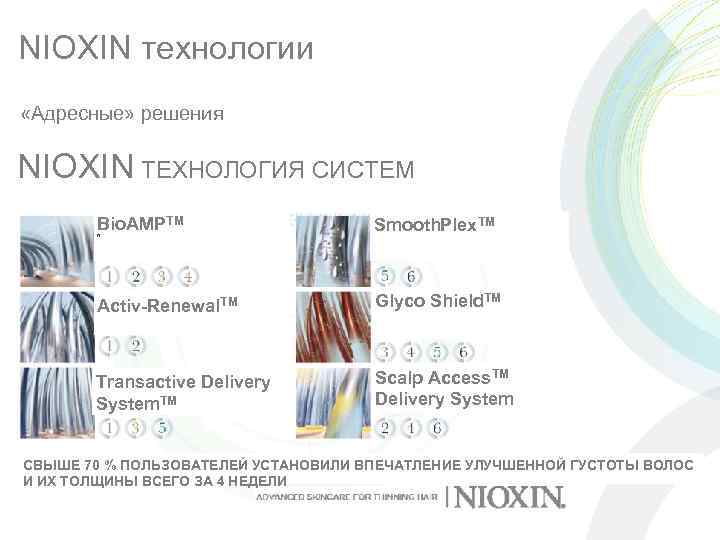 NIOXIN технологии «Адресные» решения NIOXIN ТЕХНОЛОГИЯ СИСТЕМ Bio. AMPTM Smooth. Plex. TM Activ-Renewal. TM