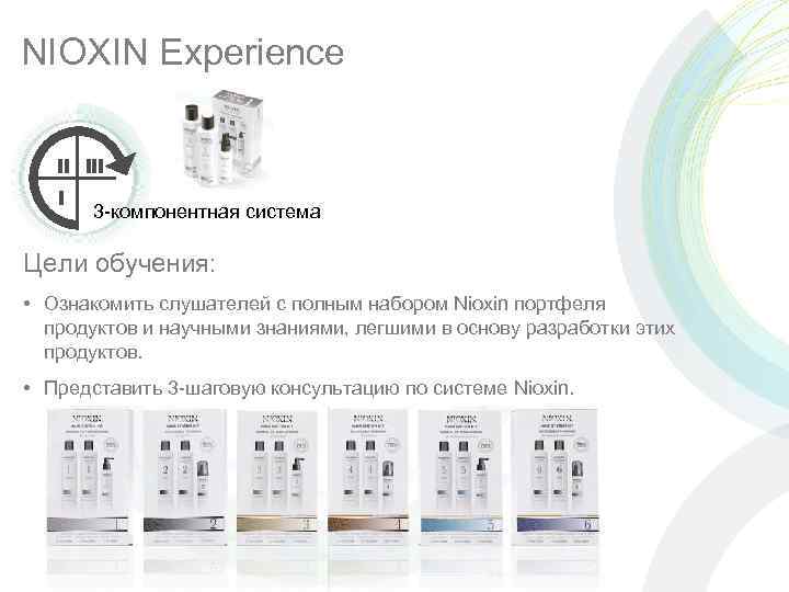 NIOXIN Experience 3 -компонентная система Цели обучения: • Ознакомить слушателей с полным набором Nioxin