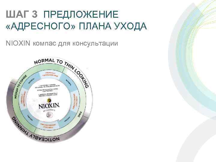 ШАГ 3 ПРЕДЛОЖЕНИЕ «АДРЕСНОГО» ПЛАНА УХОДА NIOXIN компас для консультации 