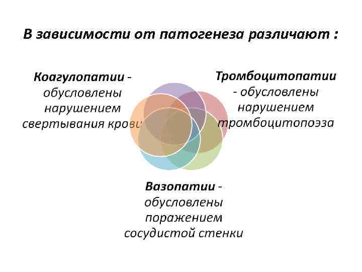 В зависимости от патогенеза различают : 