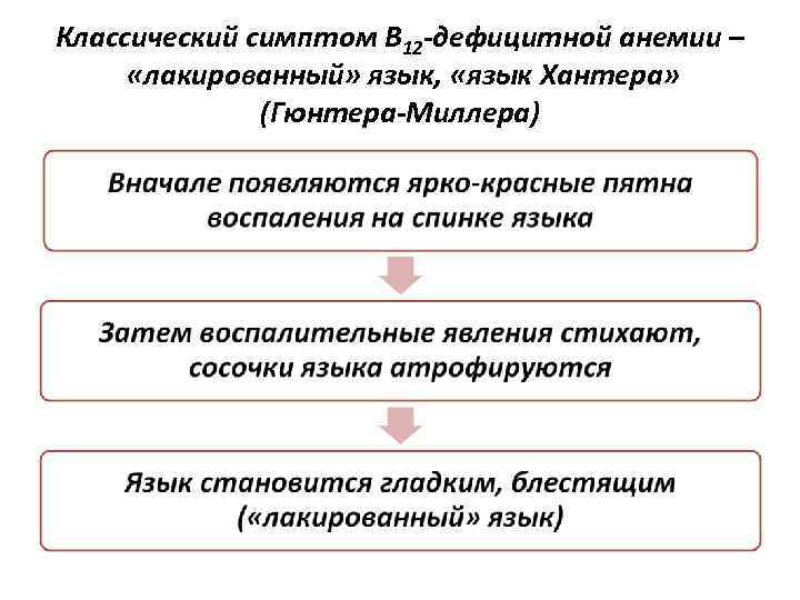 Классический симптом В 12 -дефицитной анемии – «лакированный» язык, «язык Хантера» (Гюнтера-Миллера) 