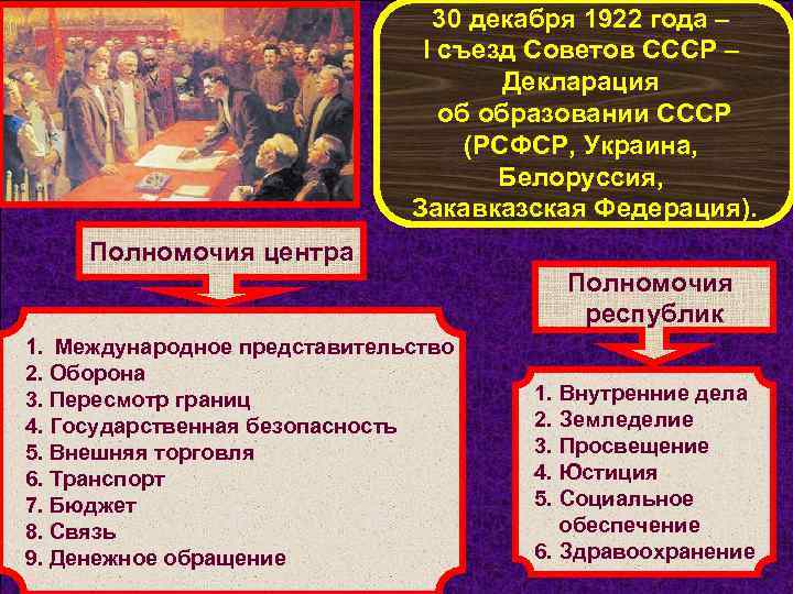 30 декабря 1922 года – I съезд Советов СССР – Декларация об образовании СССР