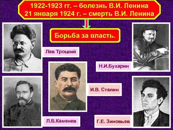 1922 -1923 гг. – болезнь В. И. Ленина 21 января 1924 г. – смерть