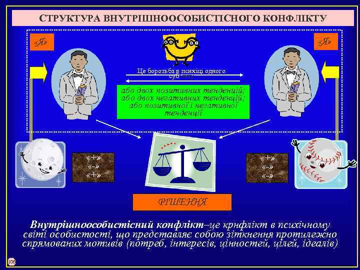 СТРУКТУРА ВНУТРІШНООСОБИСТІСНОГО КОНФЛІКТУ «Я» Це боротьба в психіці одного суб‘єкту або двох позитивних тенденцій;