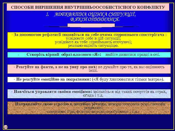 СПОСОБИ ВИРІШЕННЯ ВНУТРІШНЬООСОБИСТІСНОГО КОНФЛІКТУ 1. АДЕКВАТНА ОЦІНКА СИТУАЦІЇ, В ЯКІЙ ОПИНИЛИСЯ. За допомогою рефлексії