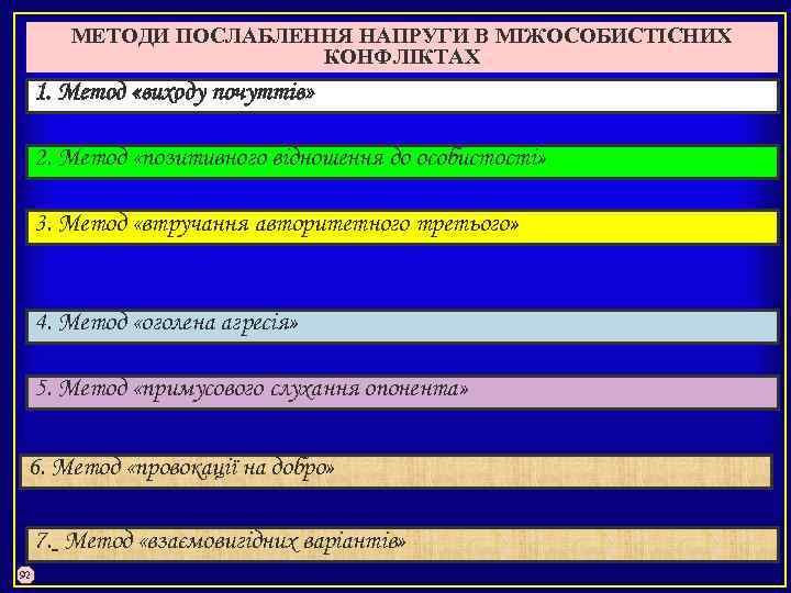 МЕТОДИ ПОСЛАБЛЕННЯ НАПРУГИ В МІЖОСОБИСТІСНИХ КОНФЛІКТАХ 1. Метод «виходу почуттів» 2. Метод «позитивного відношення