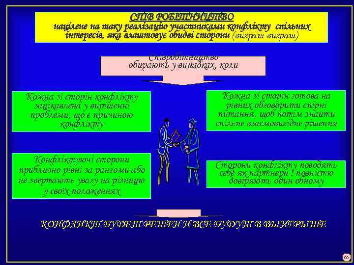 СПІВ РОБІТНИЦТВО націлене на таку реалізацію участниками конфлікту спільних інтересів, яка влаштовує обидві сторони