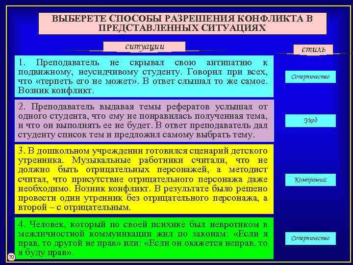 ВЫБЕРЕТЕ СПОСОБЫ РАЗРЕШЕНИЯ КОНФЛИКТА В ПРЕДСТАВЛЕННЫХ СИТУАЦИЯХ ситуации стиль 1. Преподаватель не скрывал свою