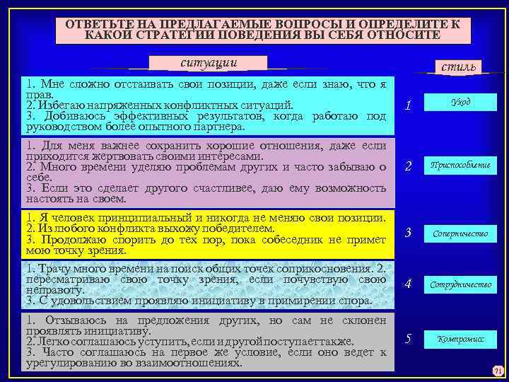 ОТВЕТЬТЕ НА ПРЕДЛАГАЕМЫЕ ВОПРОСЫ И ОПРЕДЕЛИТЕ К КАКОЙ СТРАТЕГИИ ПОВЕДЕНИЯ ВЫ СЕБЯ ОТНОСИТЕ ситуации