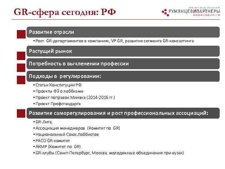 GR-сфера сегодня: РФ Развитие отрасли • Рост GR-департаментов в компаниях, VP GR, развитие сегмента