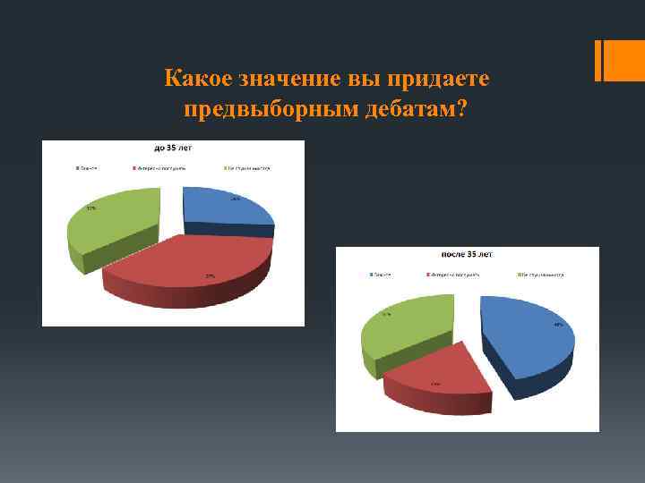 Какое значение вы придаете предвыборным дебатам? 