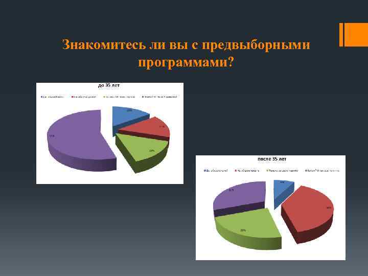 Знакомитесь ли вы с предвыборными программами? 