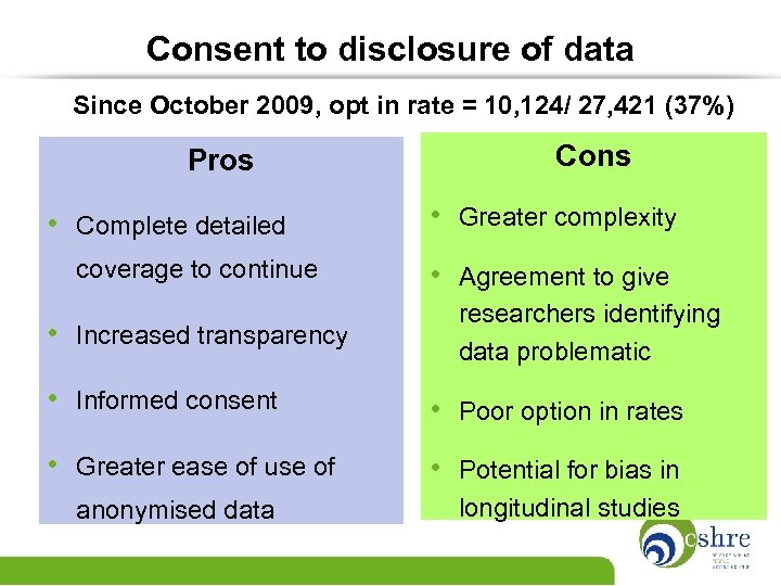Consent to disclosure of data Since October 2009, opt in rate = 10, 124/