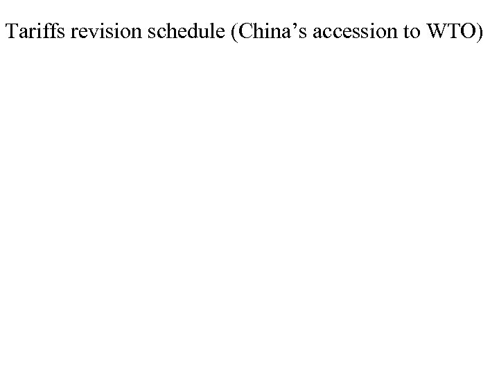 Tariffs revision schedule (China’s accession to WTO) 
