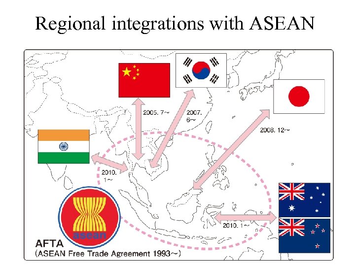 Regional integrations with ASEAN 