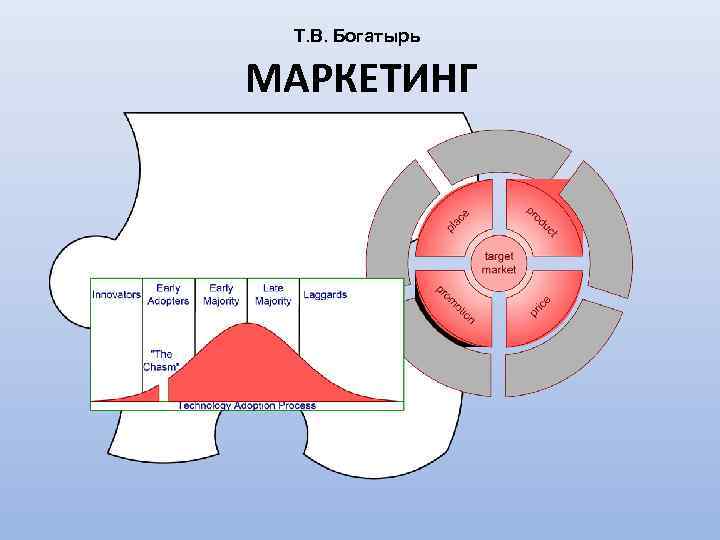 Т. В. Богатырь МАРКЕТИНГ 