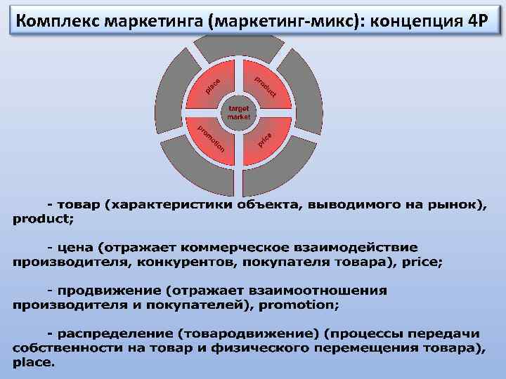 Комплекс маркетинга (маркетинг-микс): концепция 4 P 