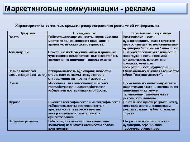 Распространение печатных рекламных материалов образцов товаров по адресам потенциальных потребителей